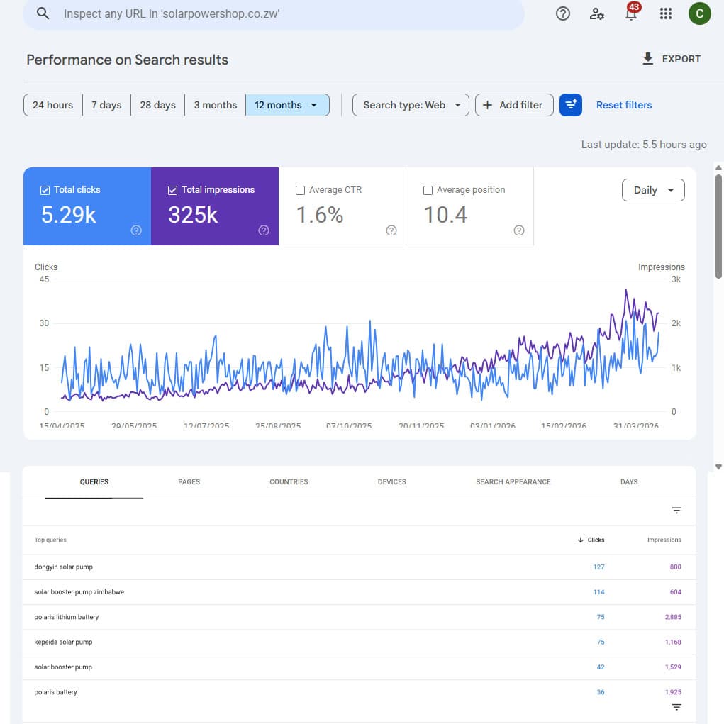 Makuruwan showcase Solar Power Shop SEO project